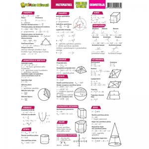 Matematikos formulių lipdukai, geometrija